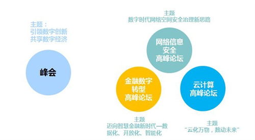2020 IT市場年會暨賽迪生態(tài)伙伴大會即將在京隆重召開 聚焦網(wǎng)絡(luò)與信息安全軟件開發(fā)