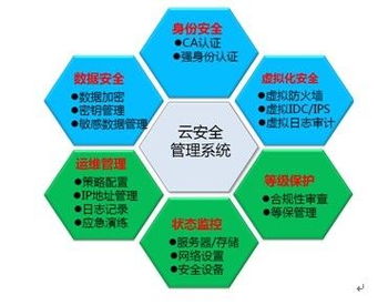 天地超云榮獲國家網(wǎng)絡(luò)與信息安全信息通報機(jī)制核心技術(shù)支持單位稱號