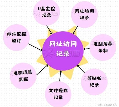 上網行為審計專題 上網行為審計軟件排行,2024年8款寶藏app火熱來襲